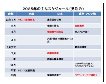 ２０２５年の主なスケジュール（見込み）