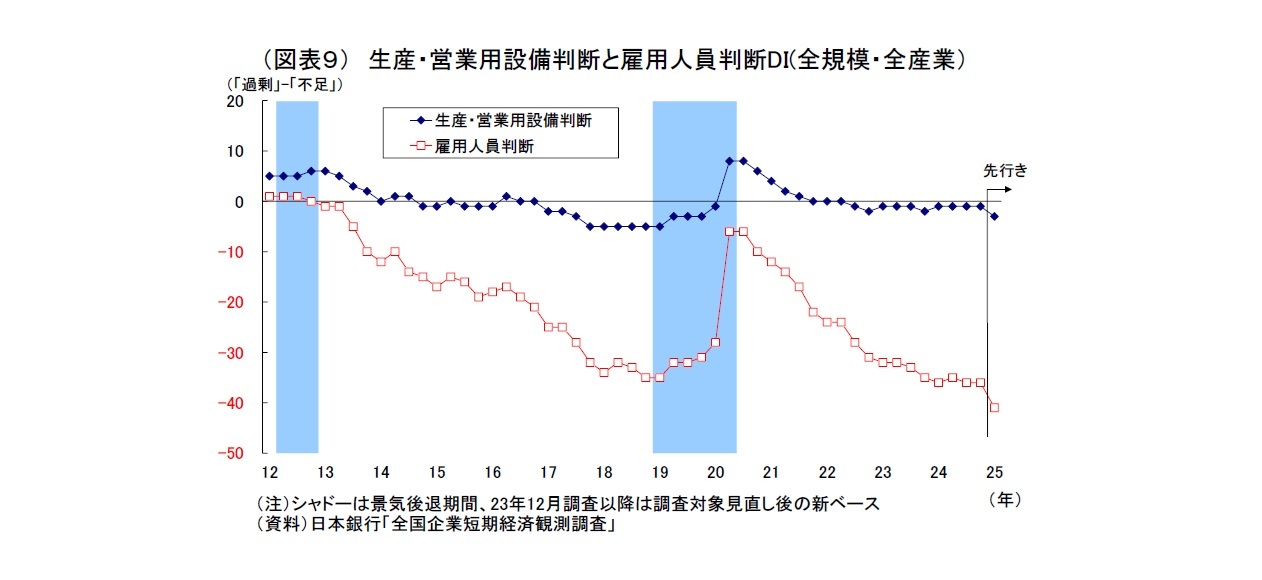 （図表９） 生産・営業用設備判断と雇用人員判断DI(全規模・全産業）