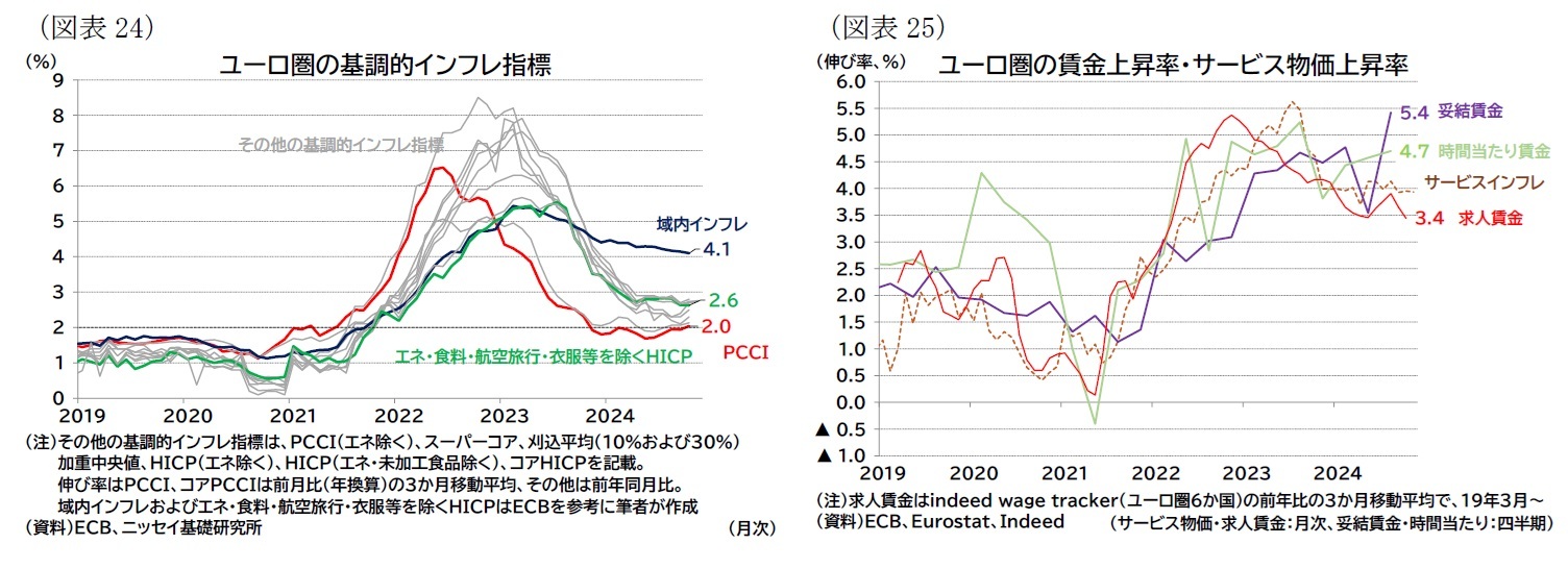 (図表24)ユーロ圏の基調的インフレ指標/(図表25)ユーロ圏の賃金上昇率・サービス物価上昇率