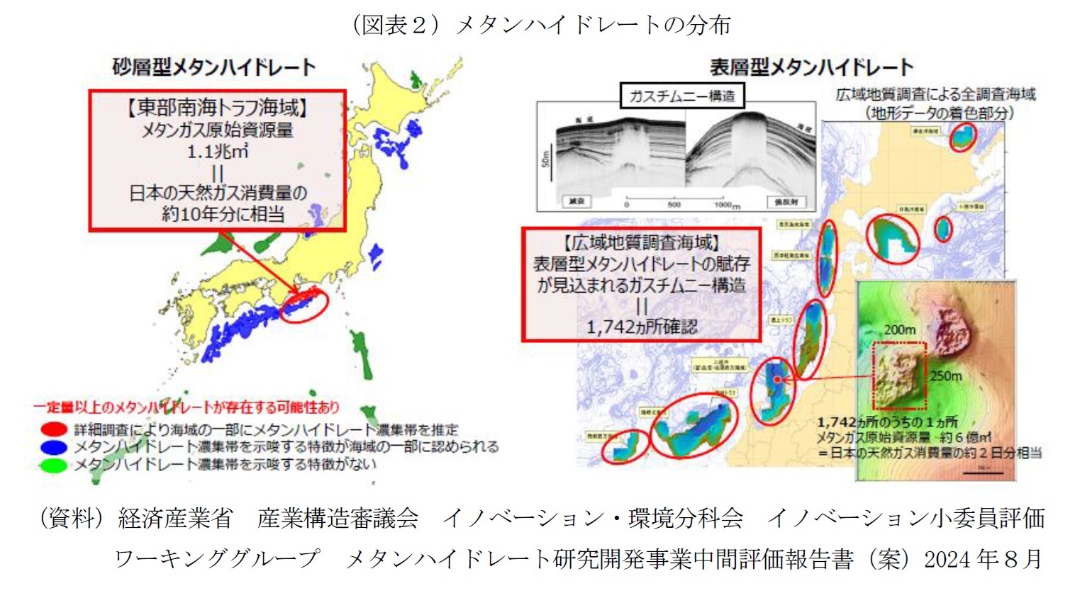 （図表２）メタンハイドレートの分布