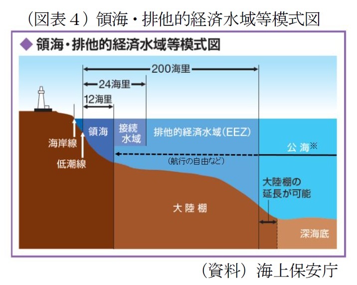 【資料集・美術】近世日本国家領域境界域における物質流通の比較考古学的研究 資料集・美術】近世日本国家領域境界域における物質流通の比較考古学