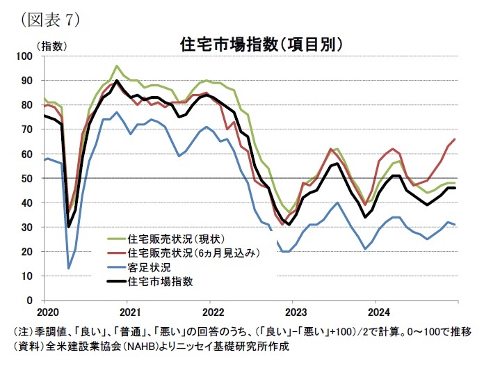 米住宅着工・許可件数(24年11月)-着工件数(前月比)は予想外 米住宅着工・許可件数(24年11月)-着工件数(前月比)は予想外