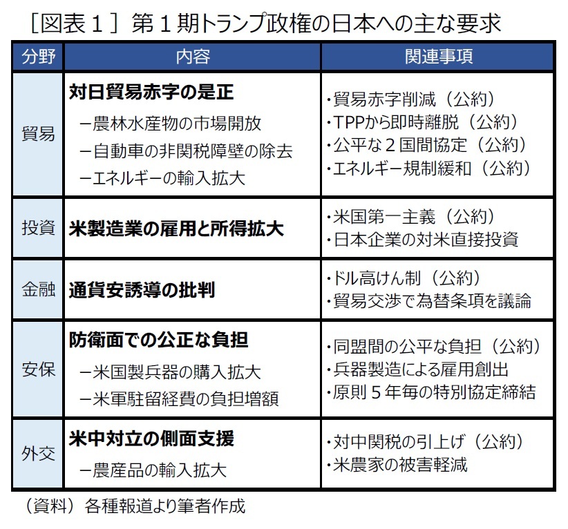 K*T様 複雑性と国際政治 相互連関と意図されざる結果 第2次トランプ政権との対峙－為替で見方が変わる交渉材料