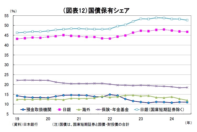 資金循環統計（24年7-9月期）～個人金融資産は2179兆円と前年比