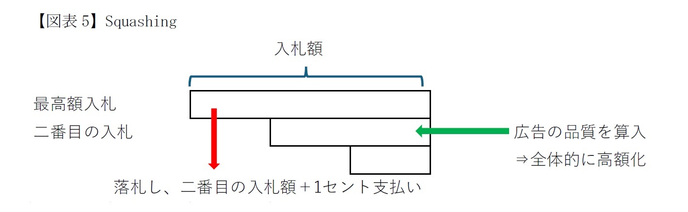 【図表5】Squashing