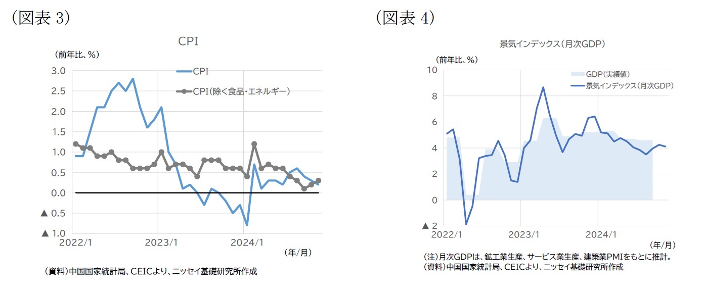 (図表3)CPI/(図表4)景気インデックス(月次GDP)