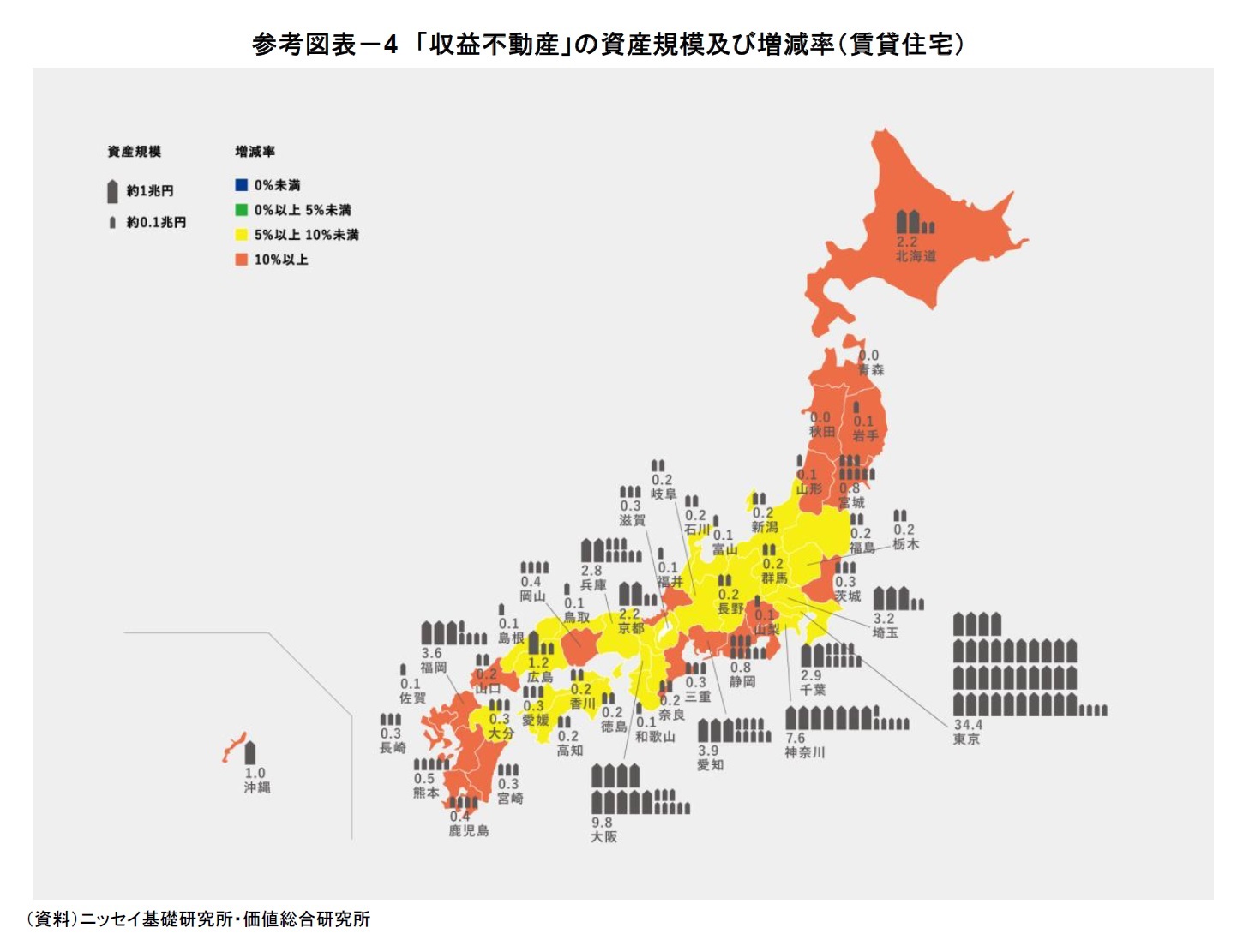 参考図表－4　「収益不動産」の資産規模及び増減率（賃貸住宅）