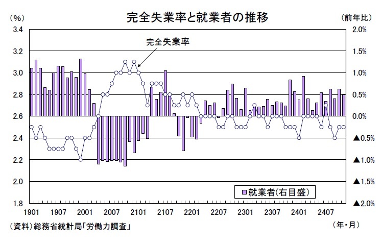 出生前後の就業変化に関する統計 人口動態職業・産業別統計と２１世紀出生児縦断調査の  /厚生労働統計協会/厚生労働省（単行本） Amazon.co.jp: 出生前後の就業変化に関する統計: 人口動態職業
