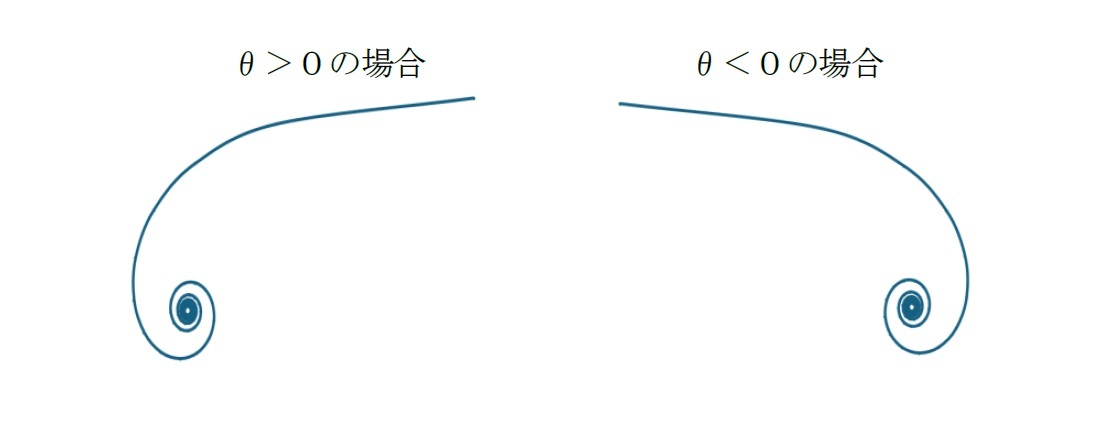 双曲螺旋
