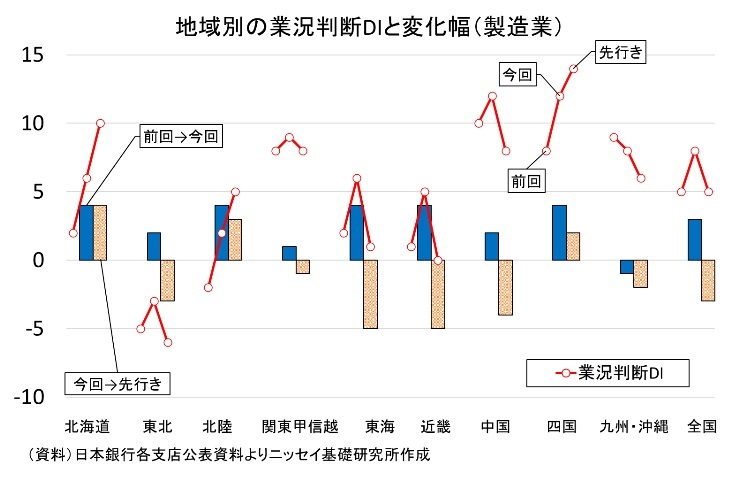 主要企業経営分析 平成７年度/日本銀行/日本銀行（大型本） さくらレポート（2023年10月）～景気の総括判断は、多くの地域で