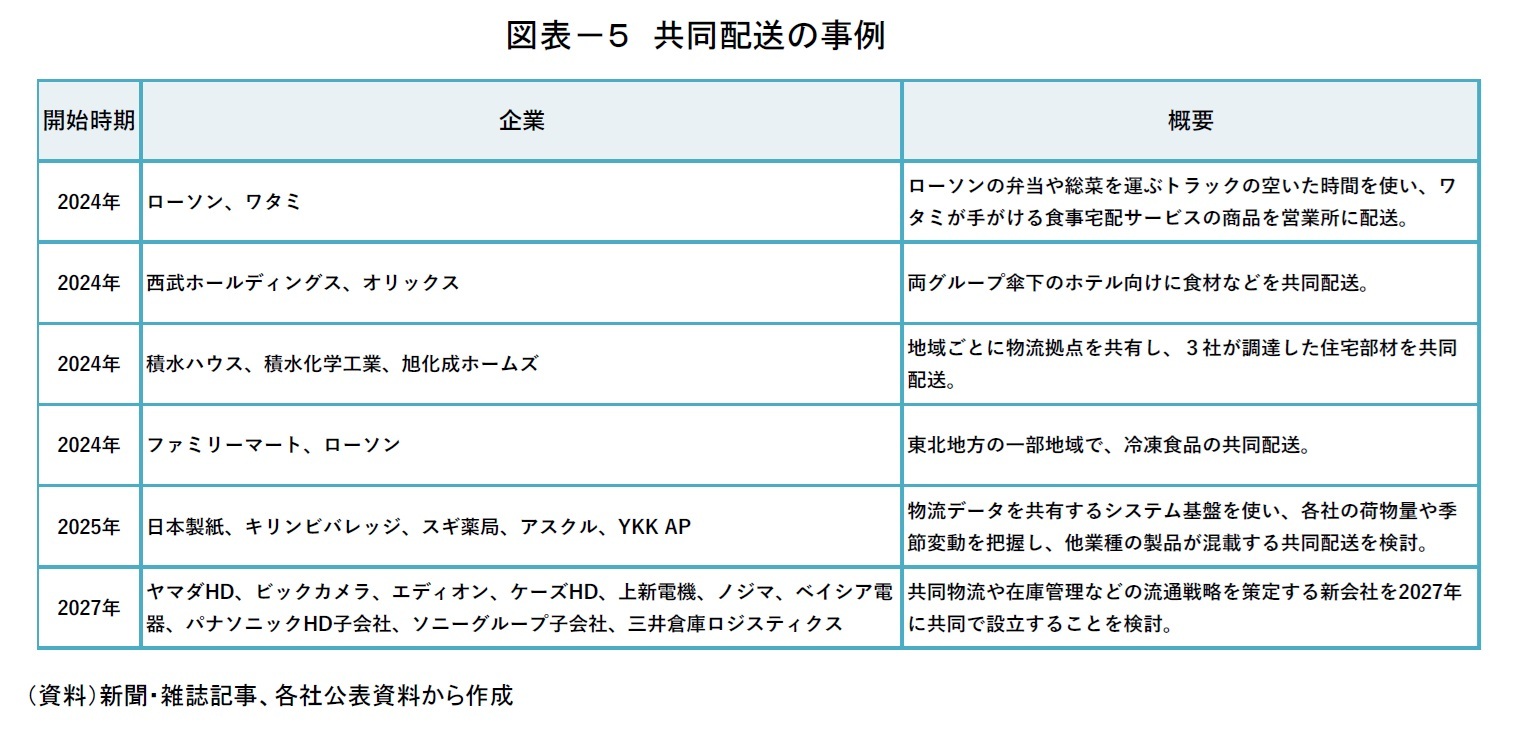 図表－５　共同配送の事例