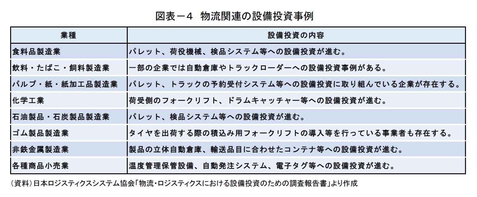 図表－４　物流関連の設備投資事例