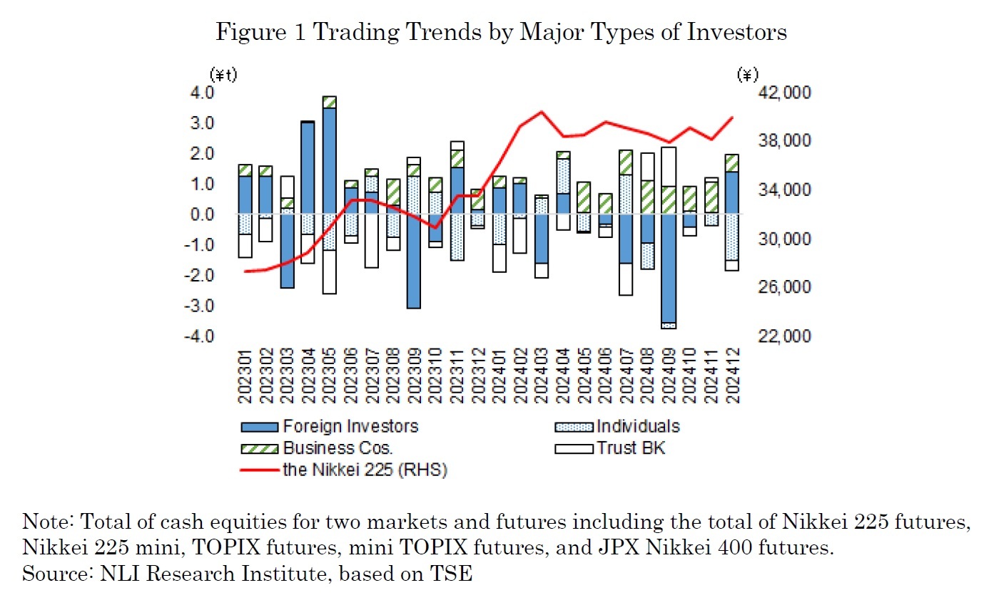 Figure 1 Trading Trends by Major Types of Investors