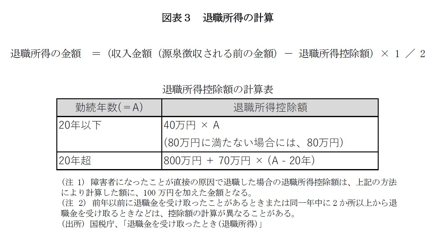 図表３　退職所得の計算