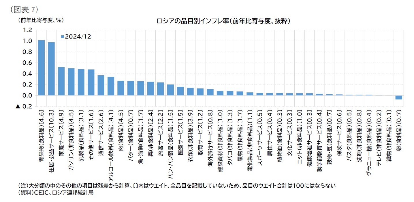 （図表7）ロシアの品目別インフレ率（前年比寄与度、抜粋）