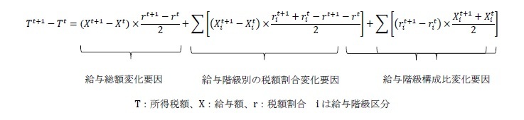 要因分解計算式