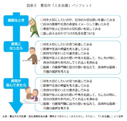 図表5 豊田市「人生会議」パンフレット