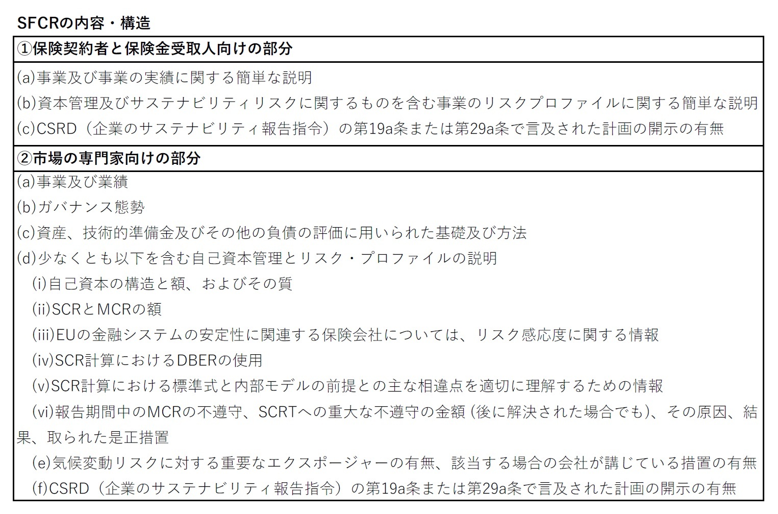 SFCRの内容・構造