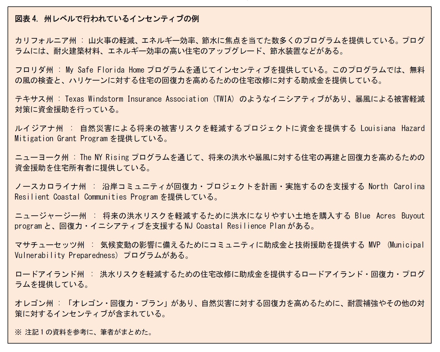 図表4. 州レベルで行われているインセンティブの例