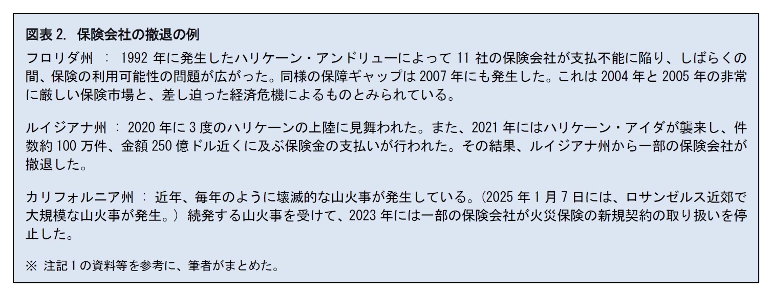 図表2. 保険会社の撤退の例