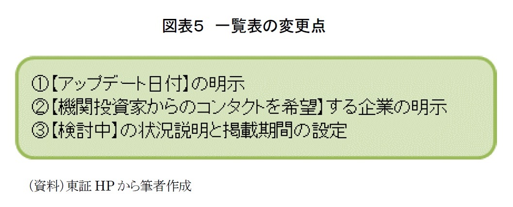 図表５　一覧表の変更点