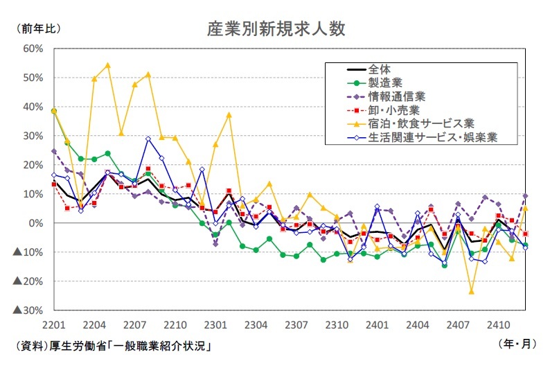 地域別雇用デ-タ２０１０ 都道府県別就業者、新規学卒者等の長期見通し/労働調査会/厚生労働省職業安定局（単行本） 地域別雇用デ-タ2010 都道府県別就業者、新規学卒者等の