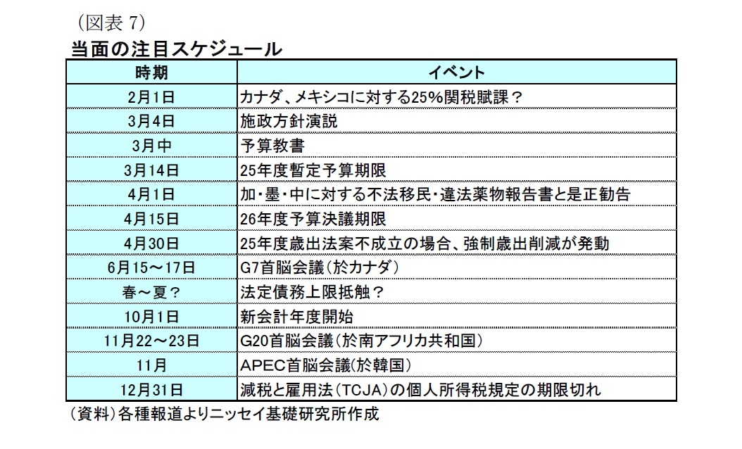（図表7）当面の注目スケジュール