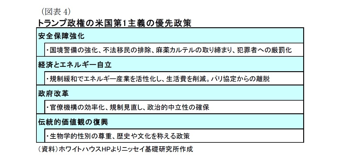 （図表4）トランプ政権の米国第1主義の優先政策