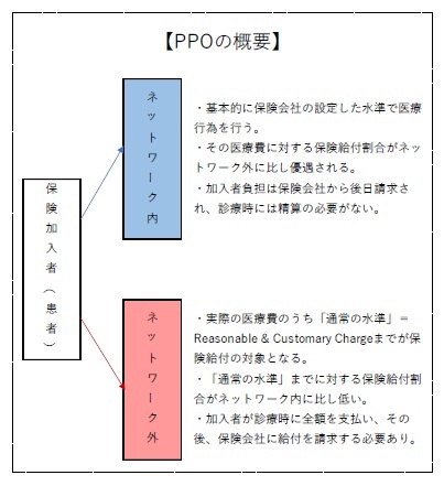 PPOの概要