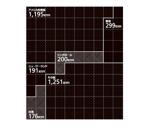 Infocalendar －日本のノリ輸出実績(2023年)[２月６日は海苔の日]