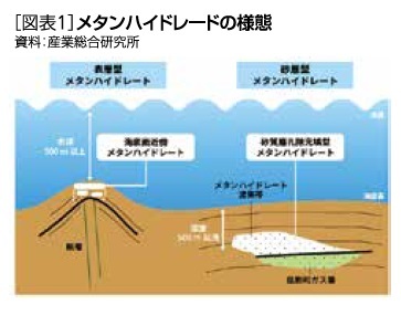 [図表1]メタンハイトレードの様態