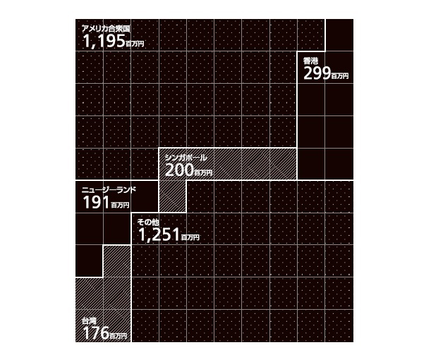 Infocalendar －日本のノリ輸出実績(2023年)[２月６日は海苔の日]