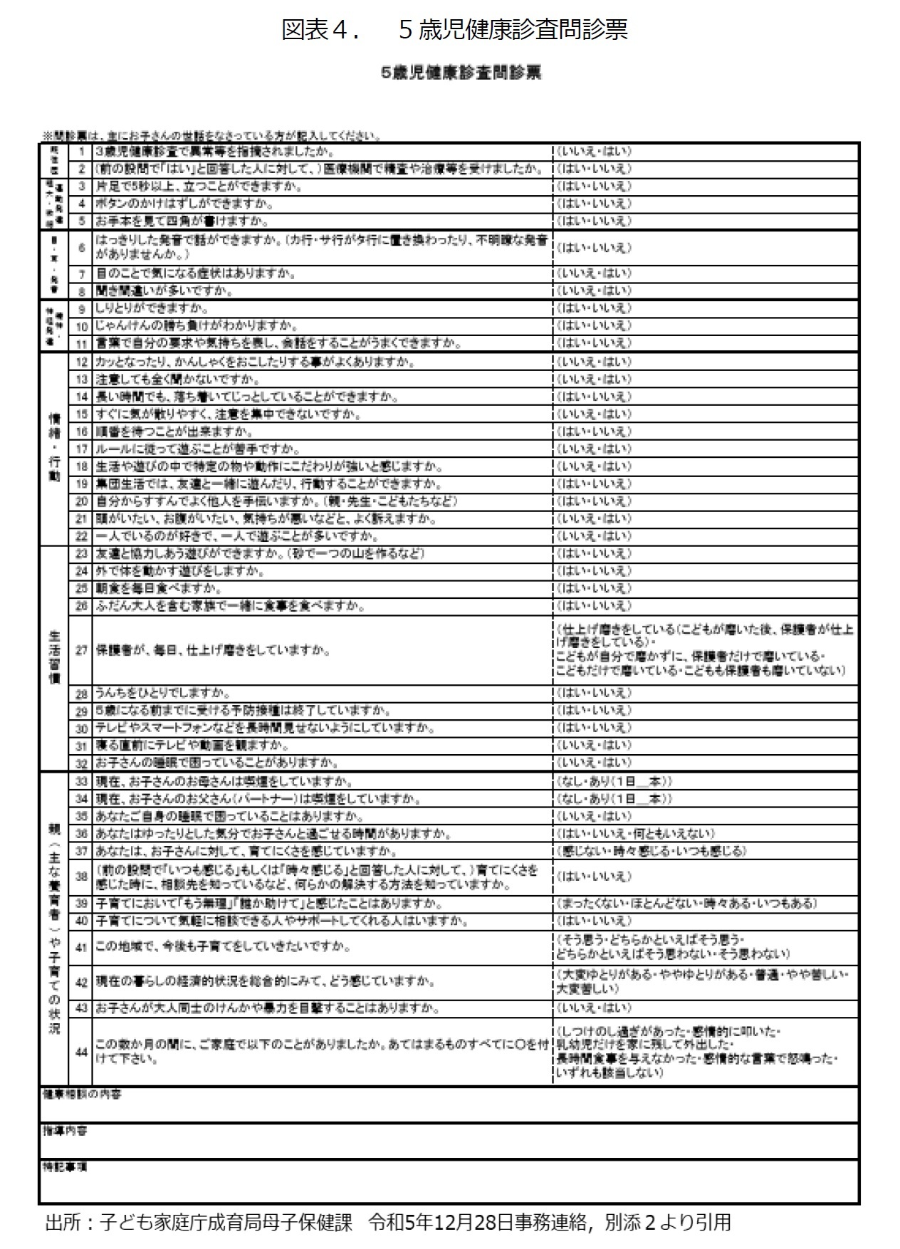 図表４：５歳児健康診査問診票