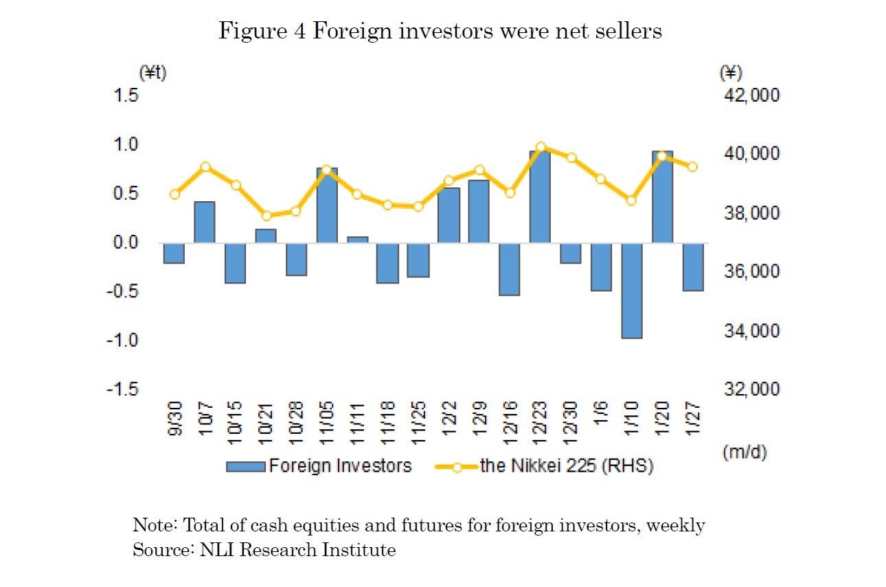 Figure 4 Foreign investors were net sellers