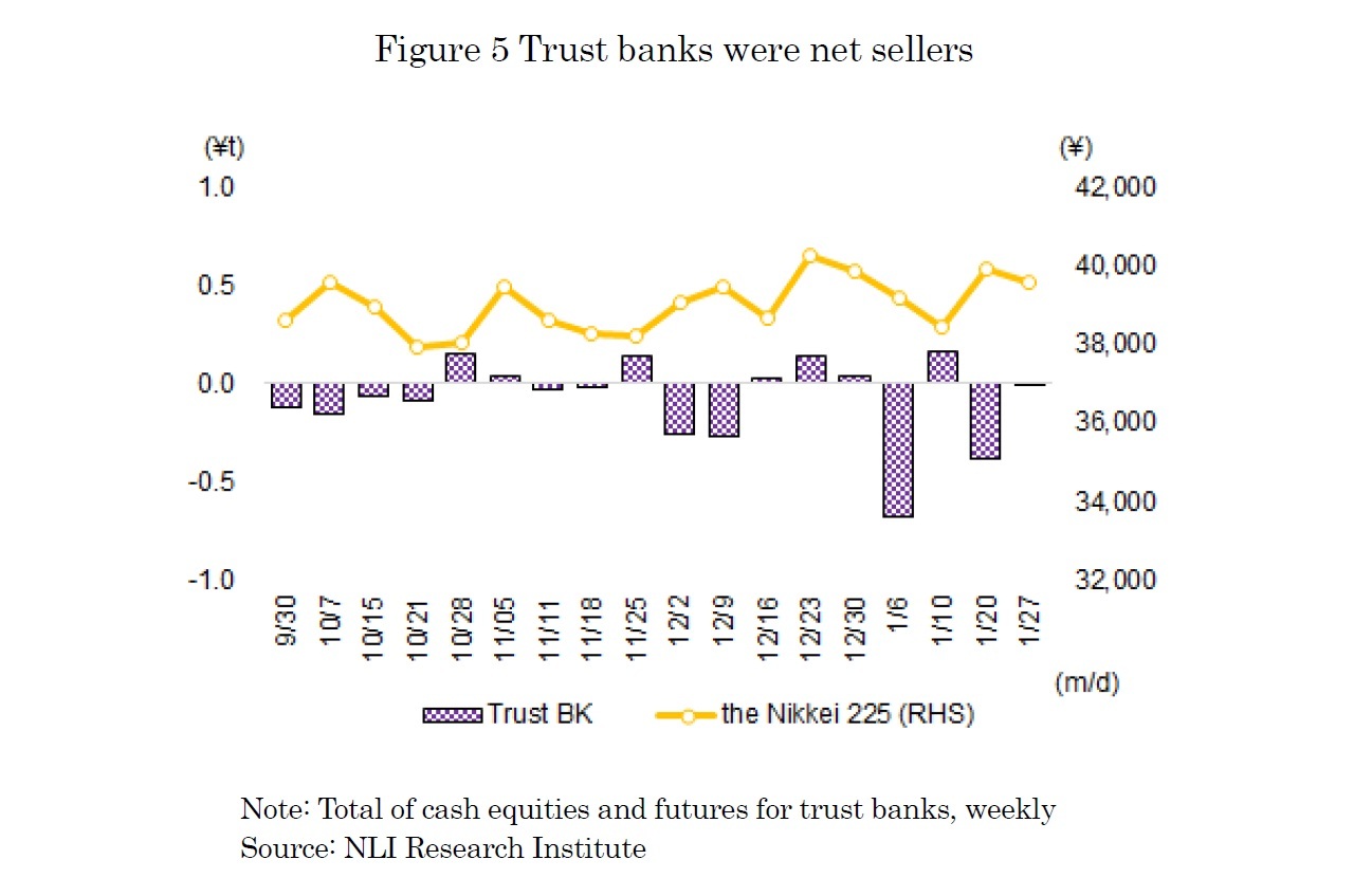 Figure 5 Trust banks were net sellers