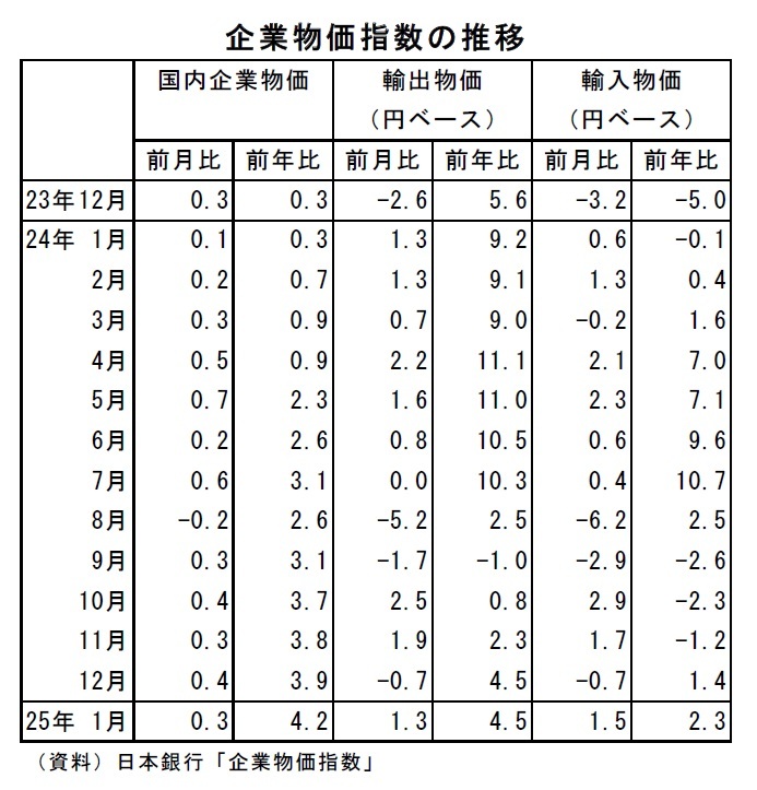 Amazon.co.jp: 物価指数年報 平成10年 : 本