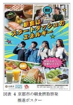 図表 4 京都市の朝食摂取啓発推進ポスター