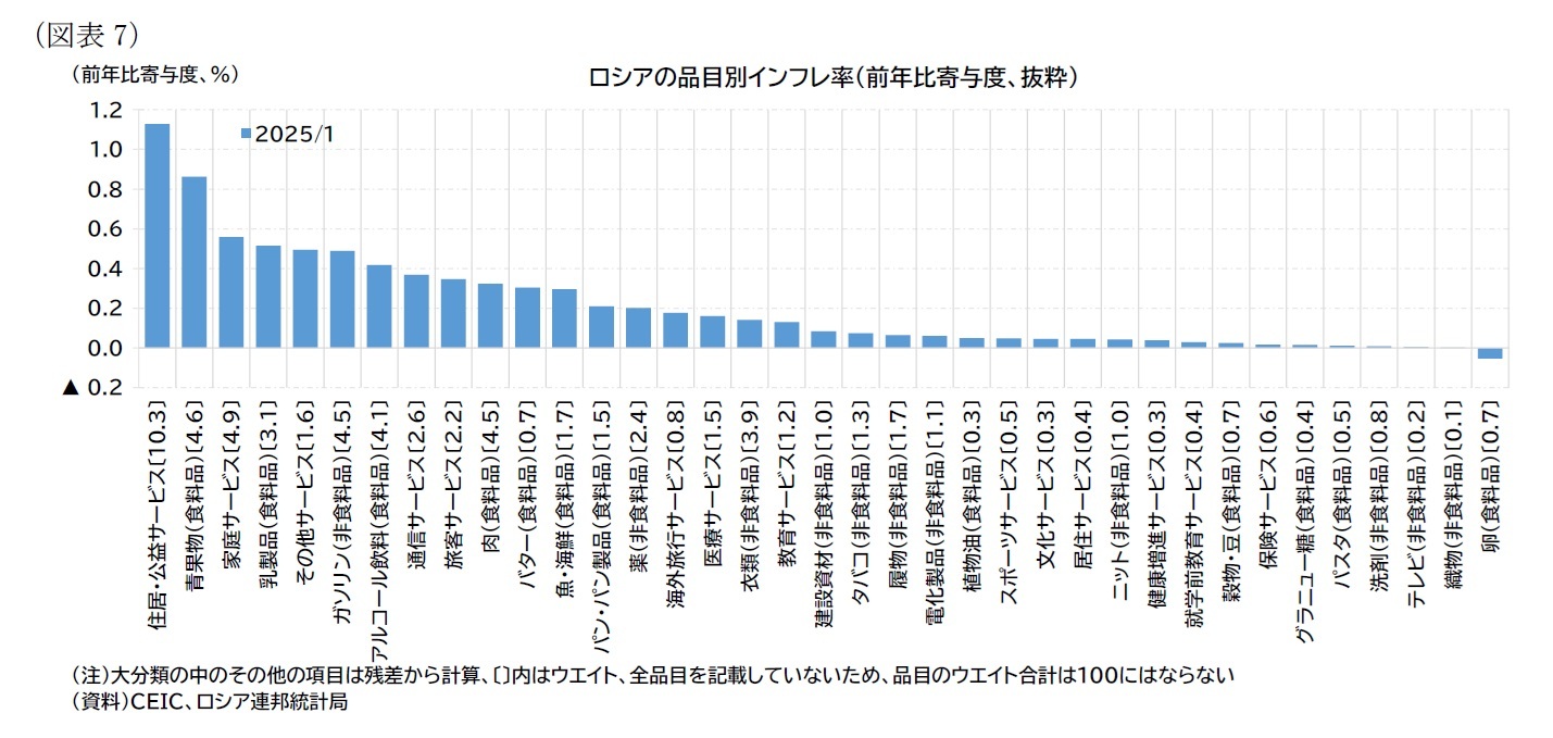 （図表7）非食料品