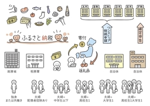 ふるさと納税、事務負荷の問題－ワンストップ特例利用増加で浮上する課題
