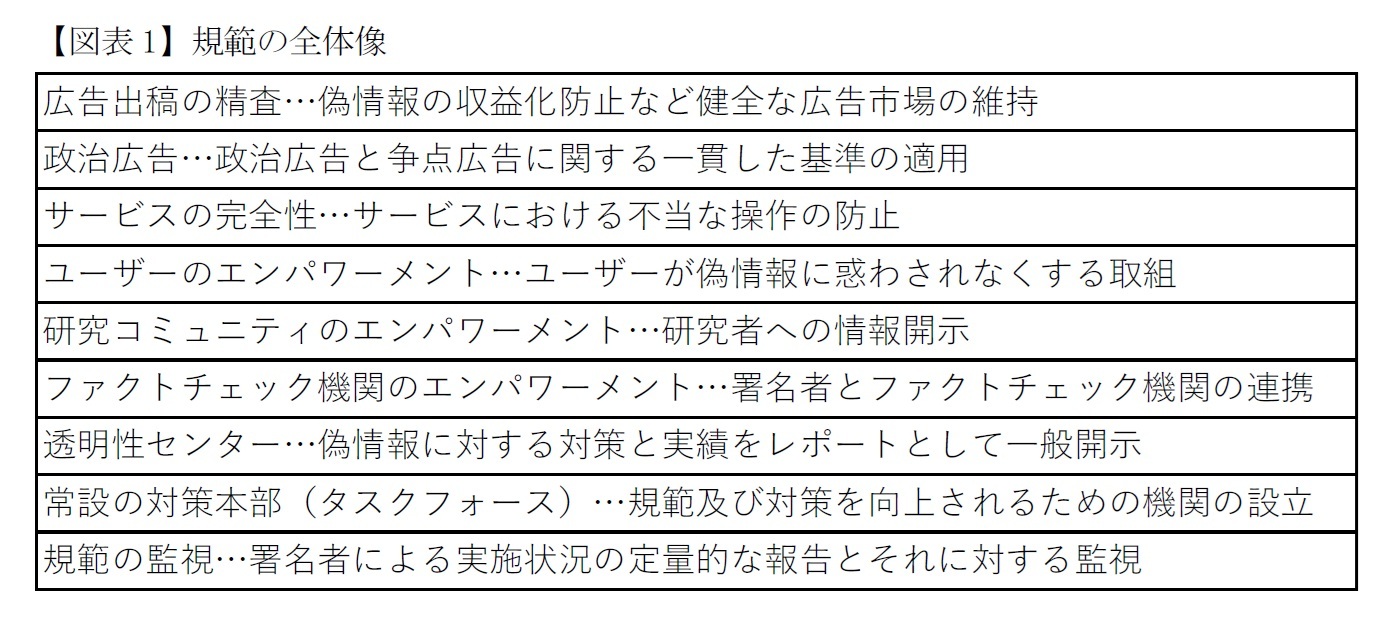 【図表1】規範の全体像