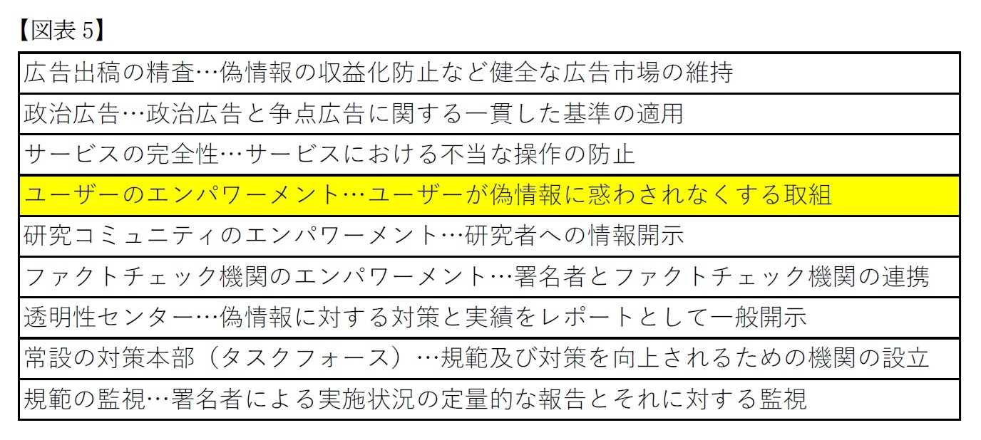 【図表5】ユーザーのエンパワーメント