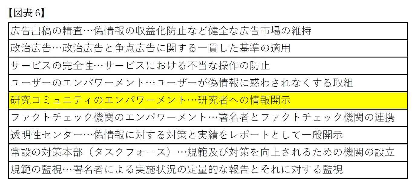 【図表6】研究コミュニティのエンパワーメント