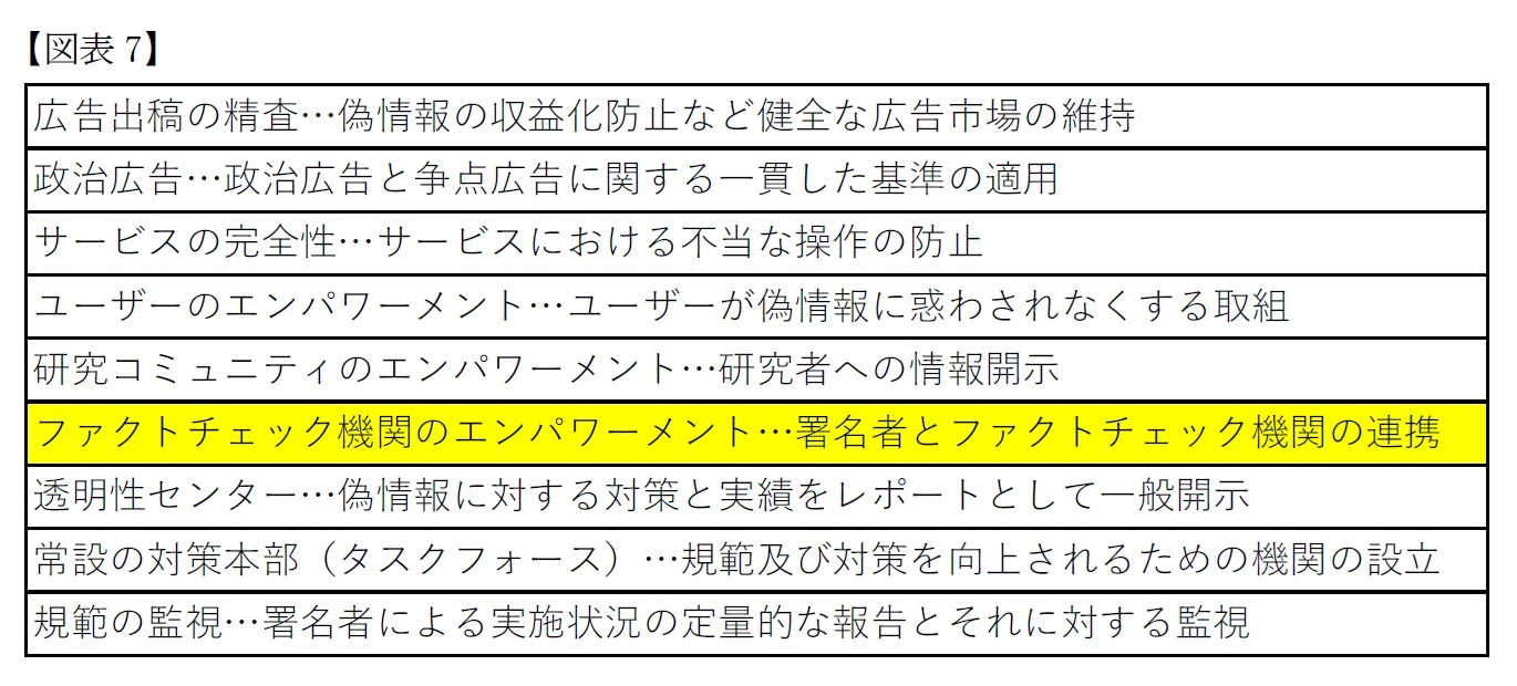 【図表7】ファクトチェック機関のエンパワーメント