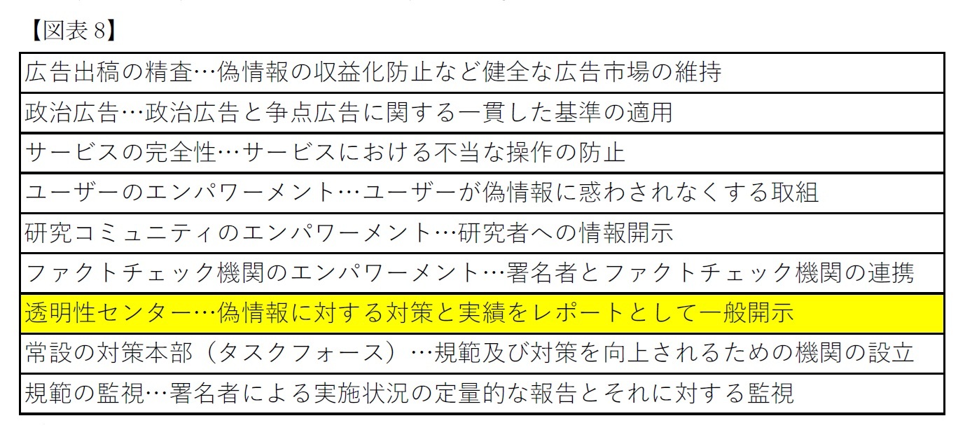 【図表8】透明性センター