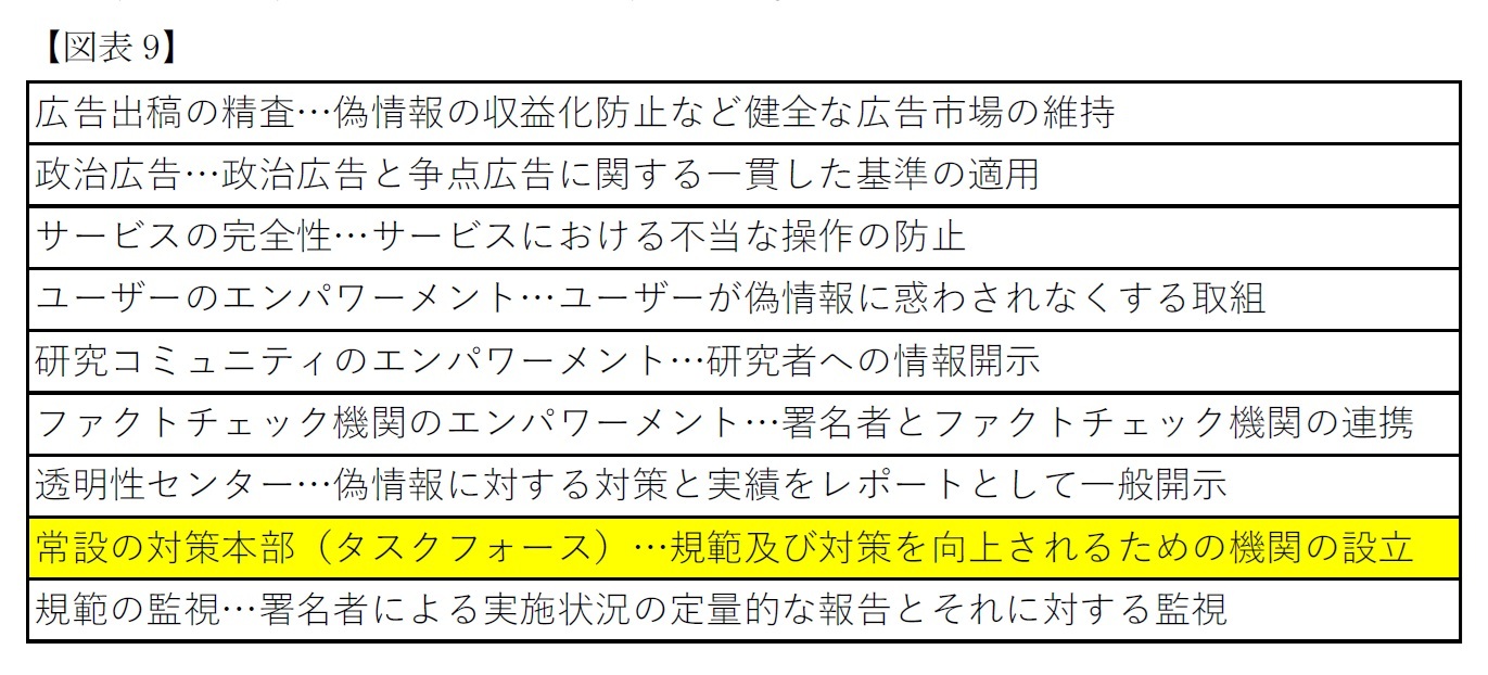 【図表9】常設の対策本部（タスクフォース）