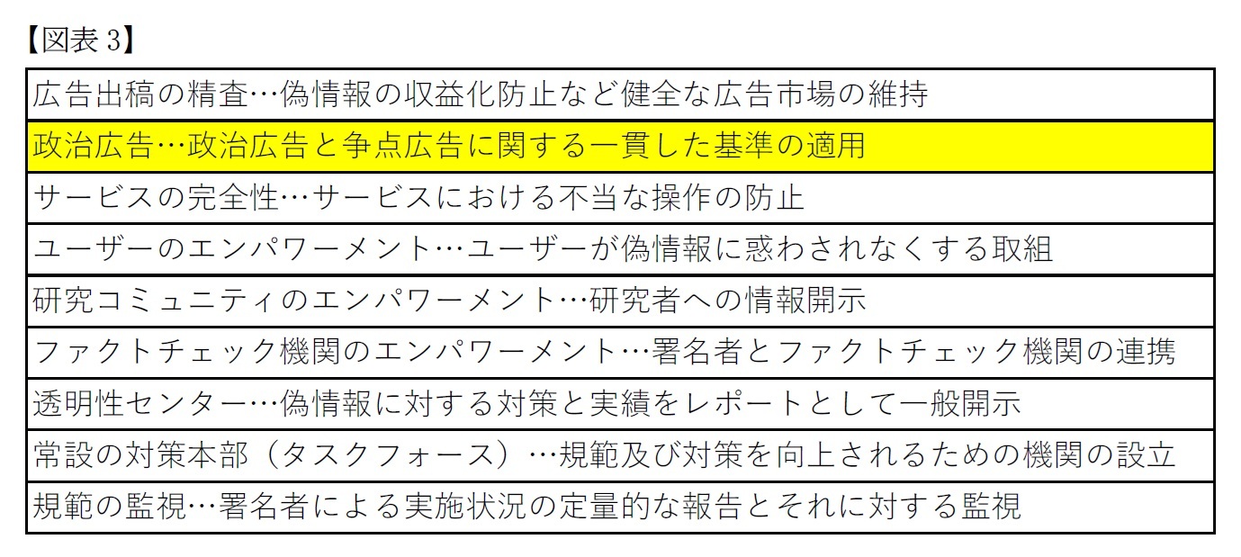 【図表3】政治広告