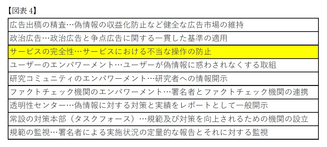 【図表4】サービスの完全性