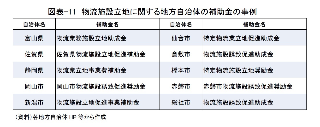 図表-11　物流施設立地に関する地方自治体の補助金の事例