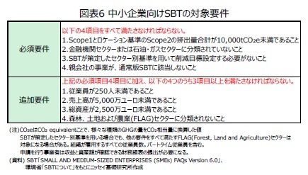 図表6 中小企業向けSBTの対象要件