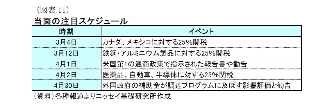 （図表11）当面の注目スケジュール